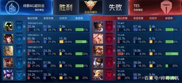 续护筐与对
